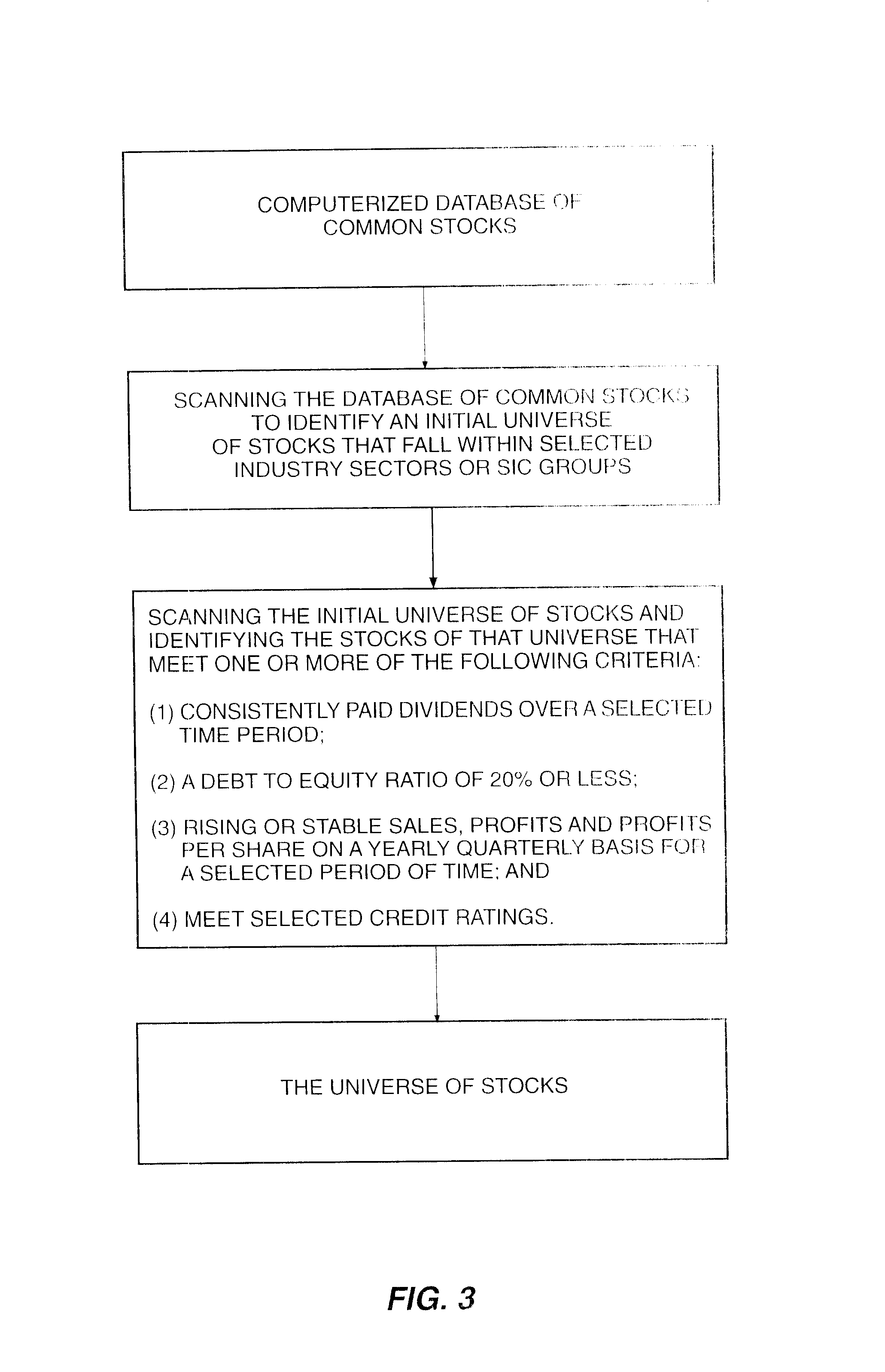 Method of identifying a universe of stocks for inclusion into an investment portfolio