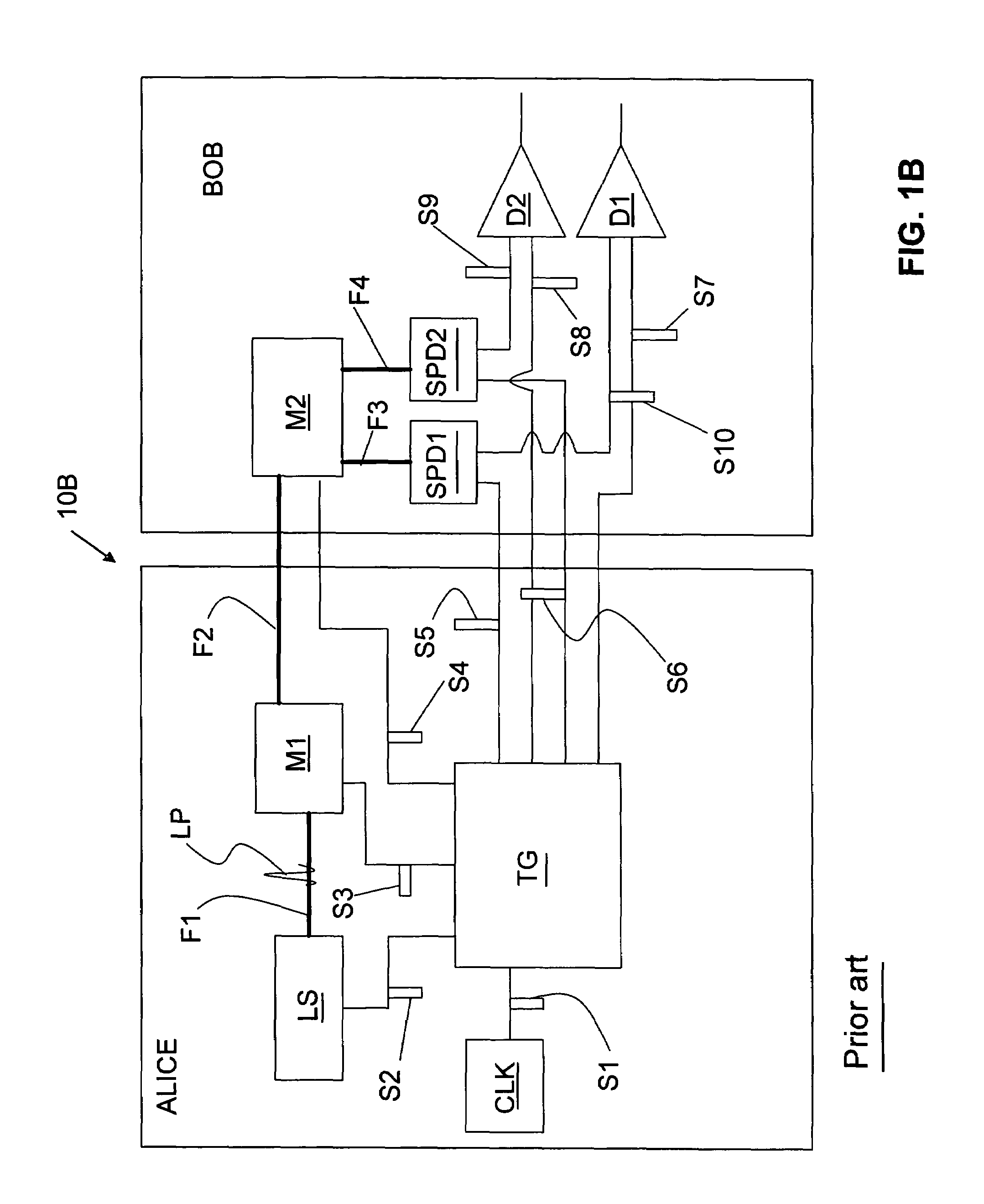 Timing error reduction in QKD systems