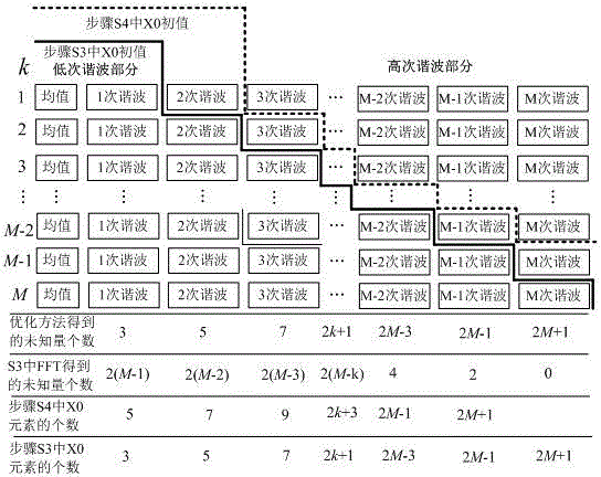 Harmonic balance method device of single-degree-of-freedom system