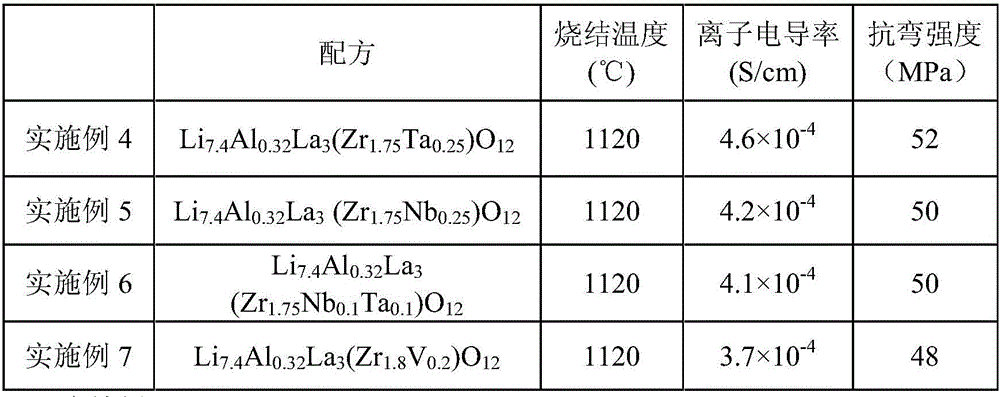 Solid electrolyte material and preparation method thereof