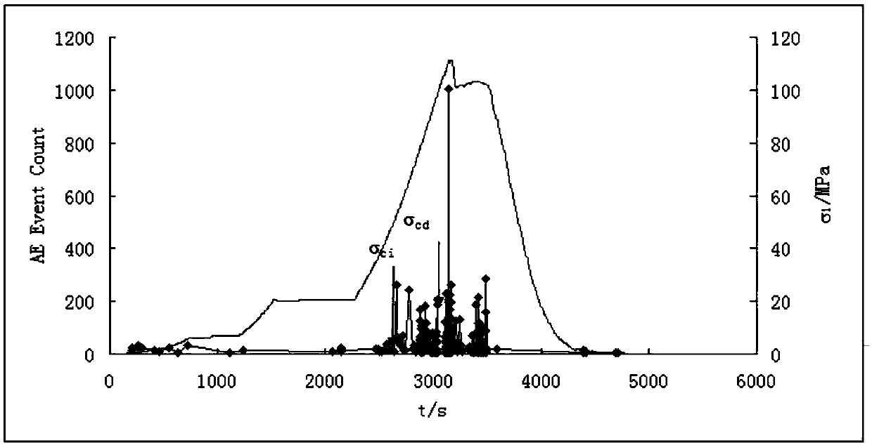 Method for assessing risk level of hard rock burst disaster in great-depth cavern