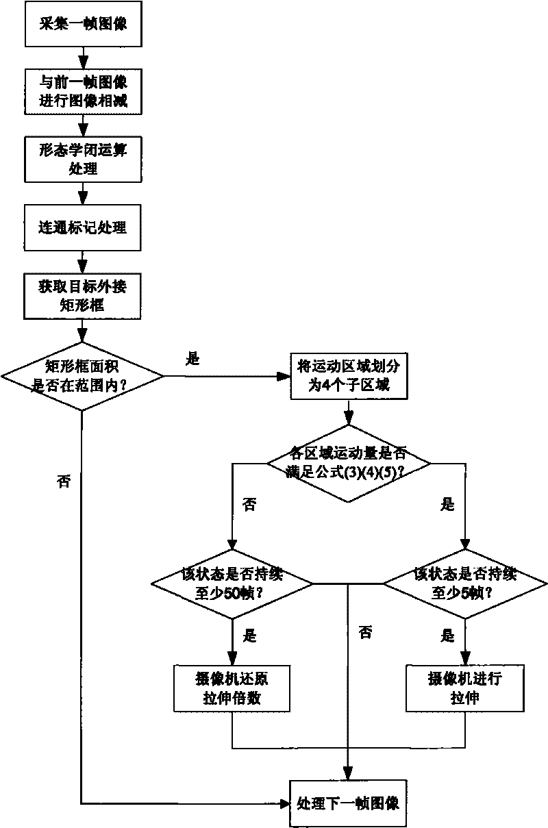 Method for automatically identifying action of writing on blackboard of teacher in class video recording