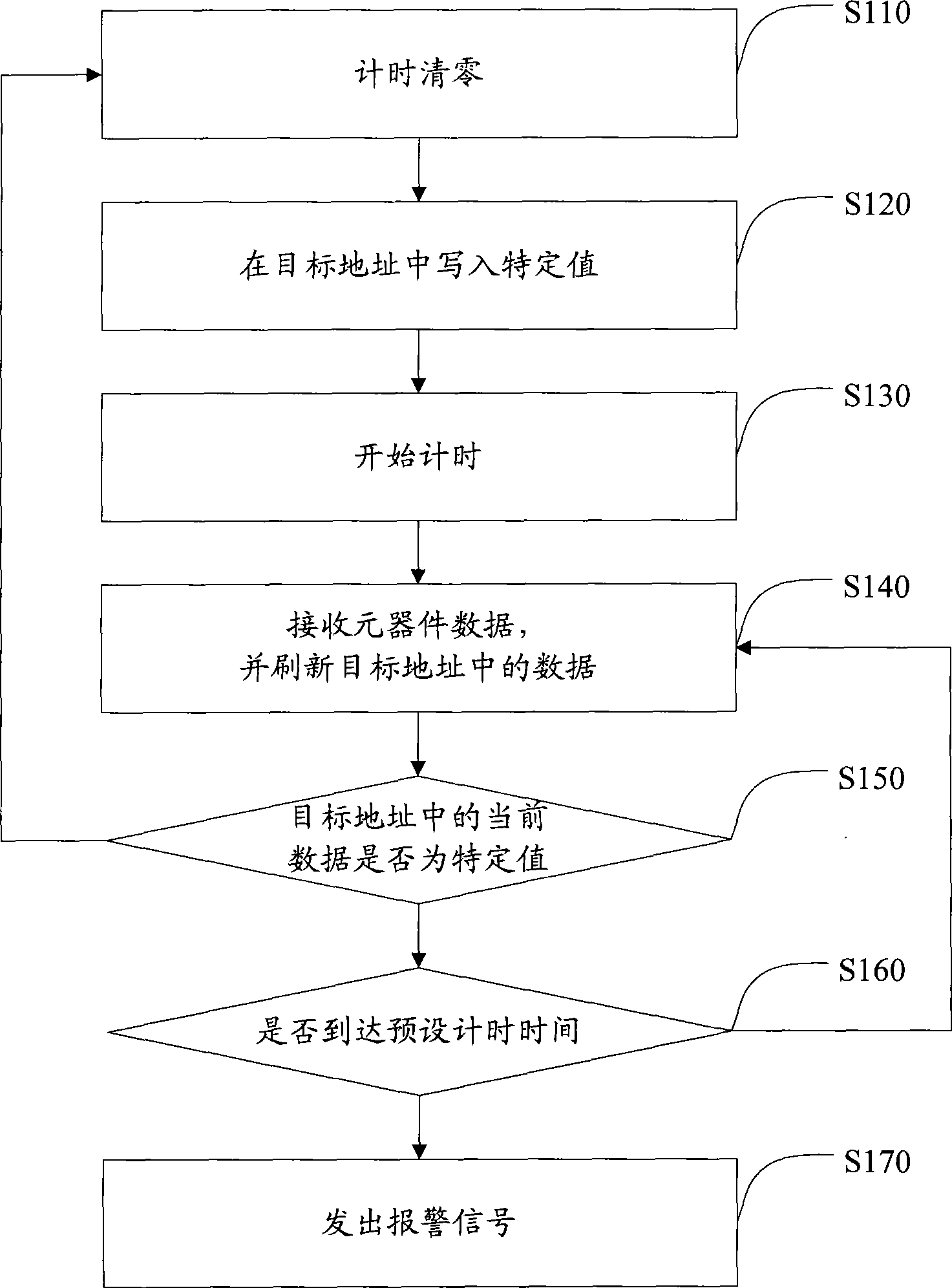 Detection method and apparatus for CAN bus element communication state