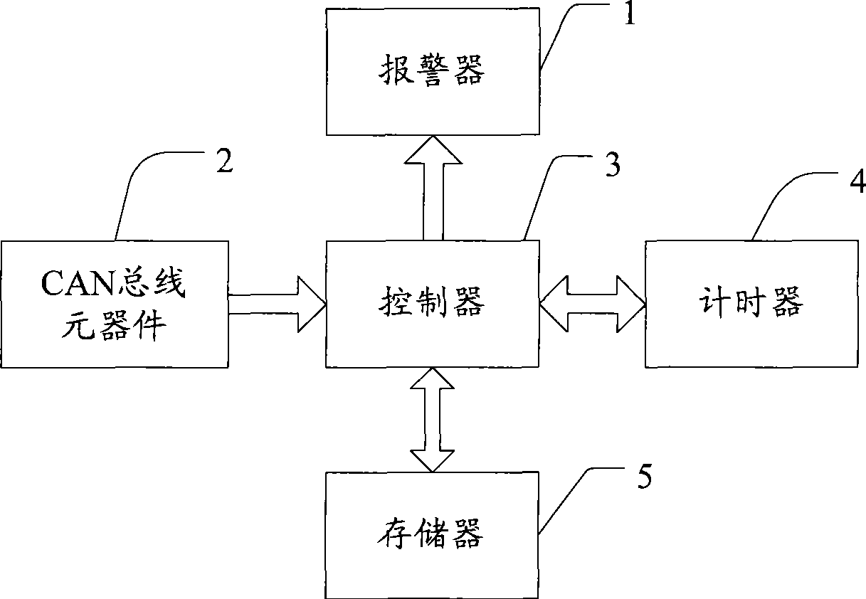 Detection method and apparatus for CAN bus element communication state