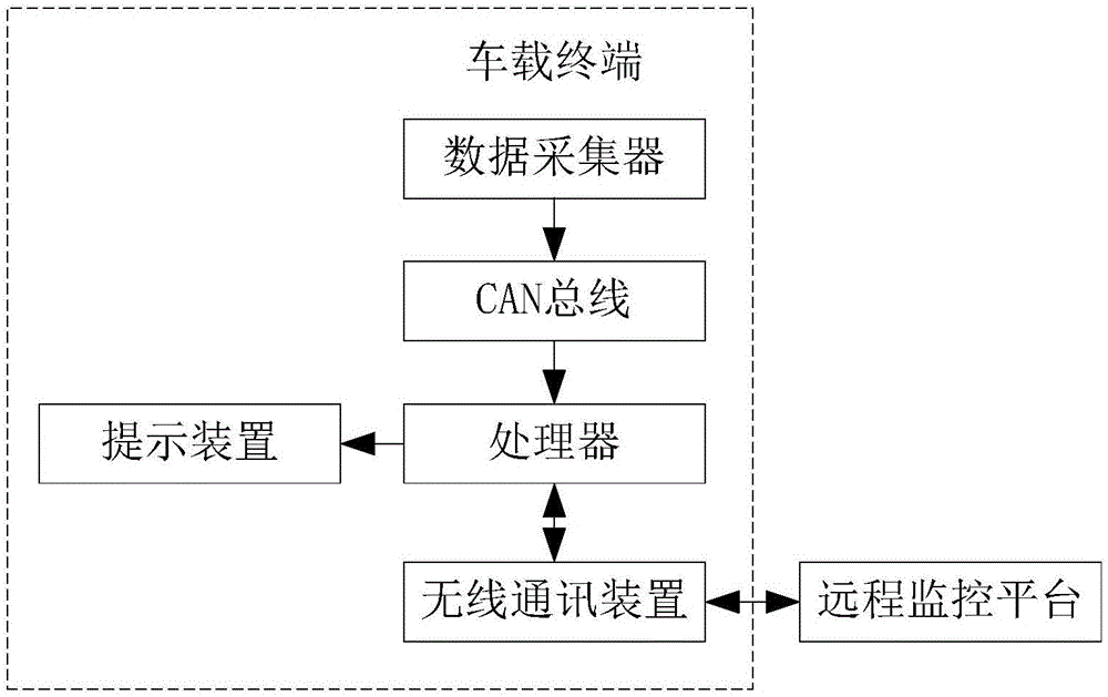 Remote monitoring system of vehicle and method