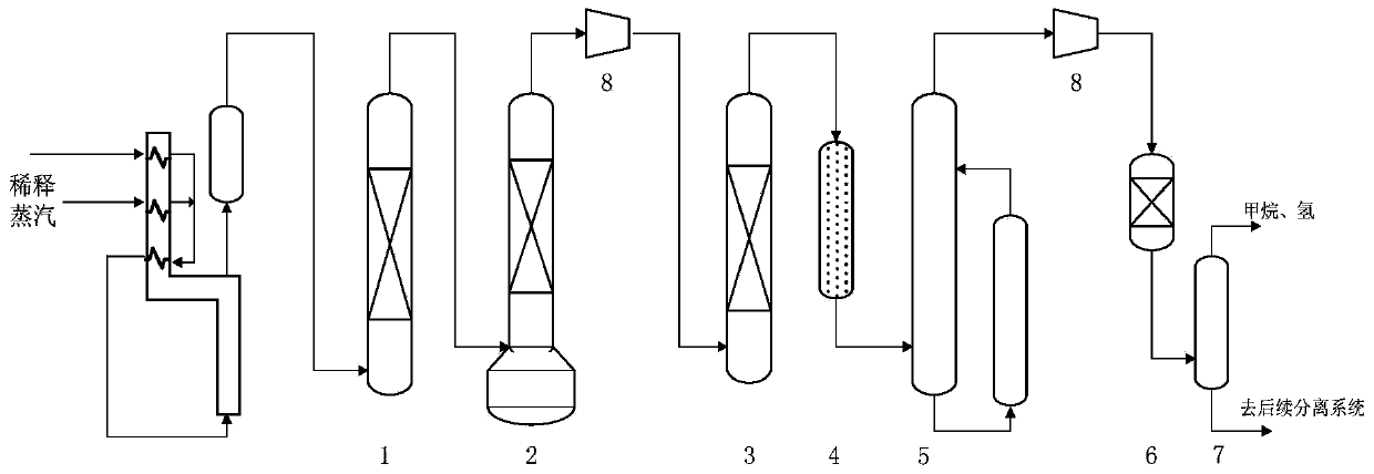 Method for selective hydrogenation of carbon distillates