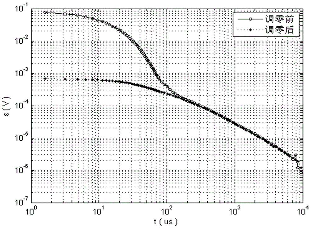 A transient electromagnetic measuring device and method