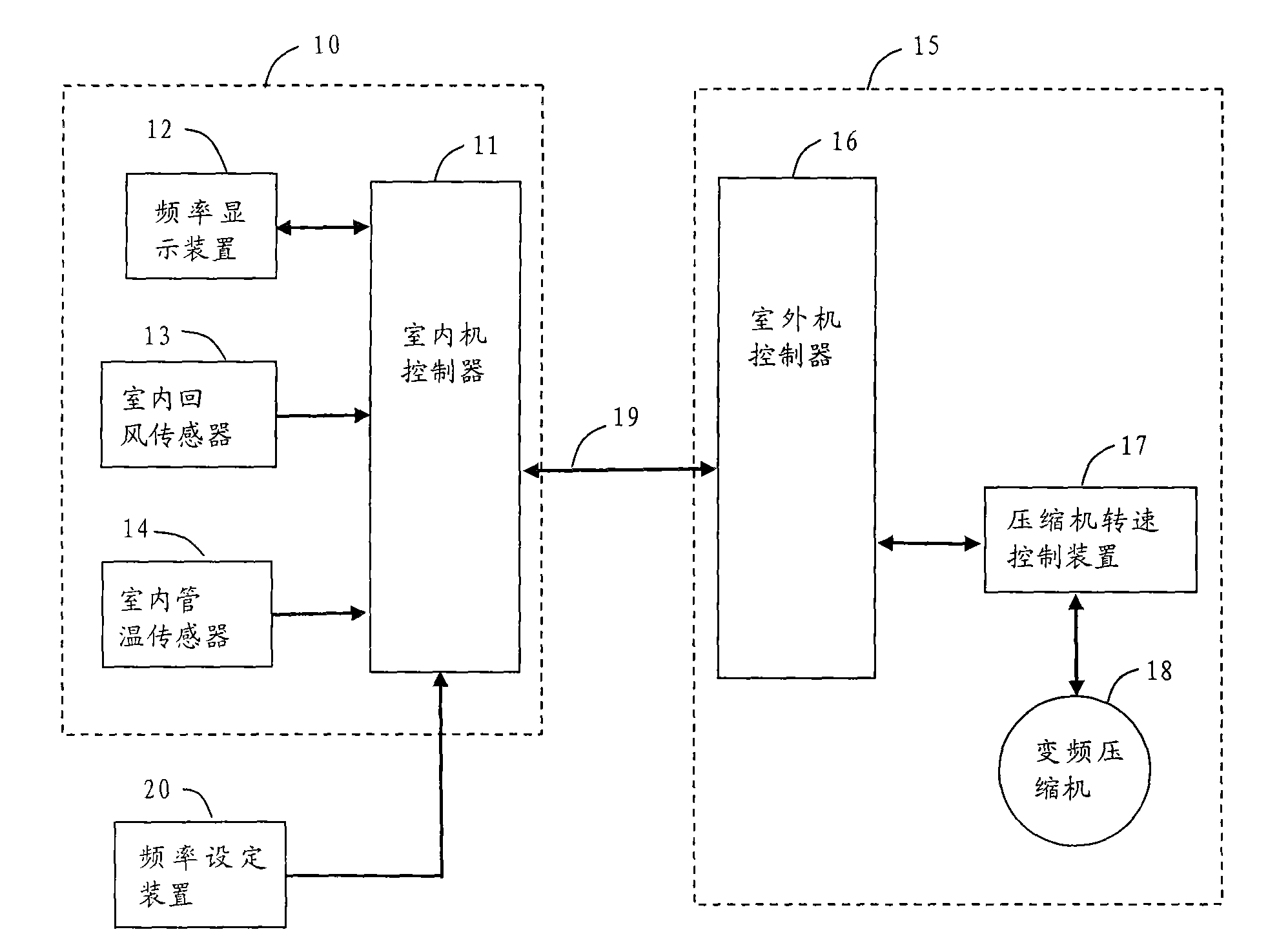 Variable frequency air conditioner and frequency control method thereof