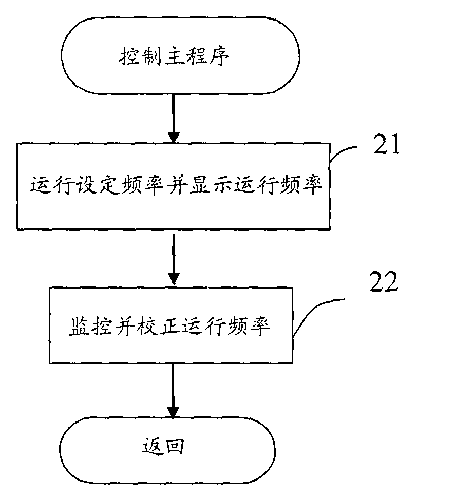 Variable frequency air conditioner and frequency control method thereof