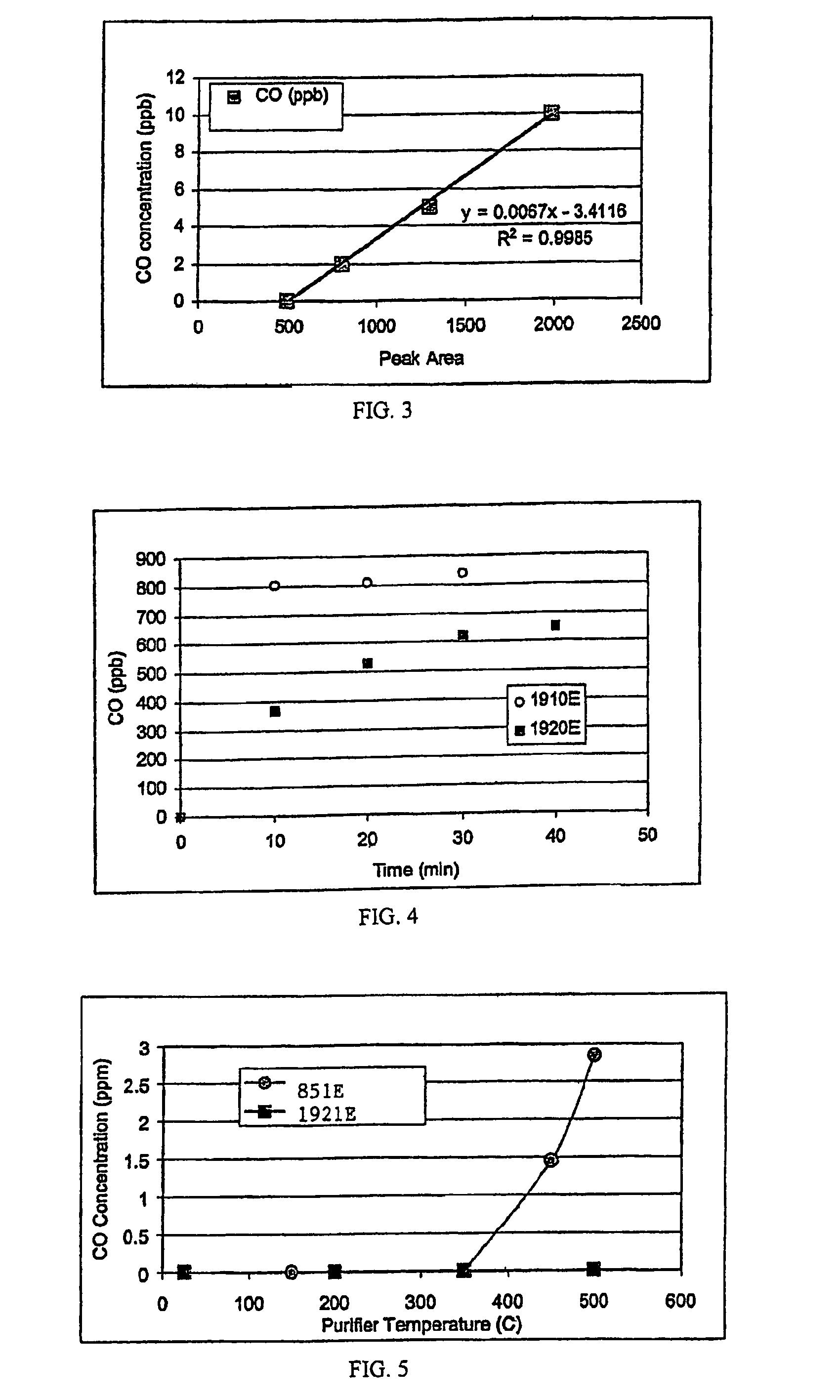 Hydride gas purification for the semiconductor industry