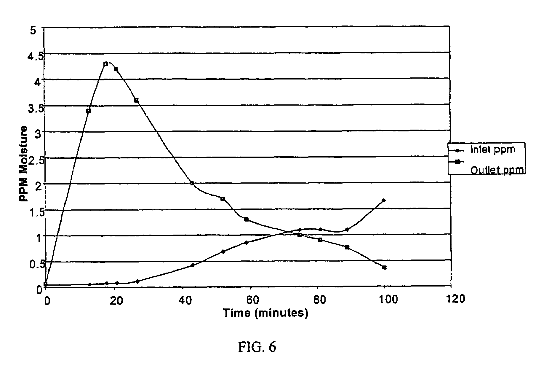 Hydride gas purification for the semiconductor industry