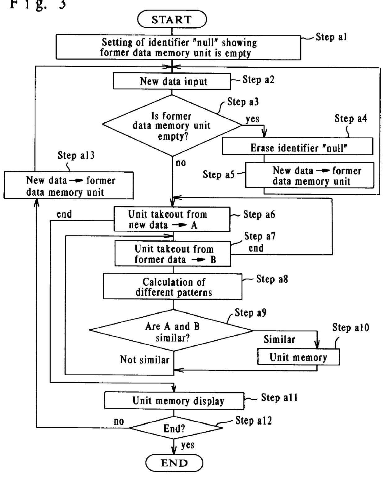 Similar change information takeout method, similar change information takeout apparatus, and teletext receiver