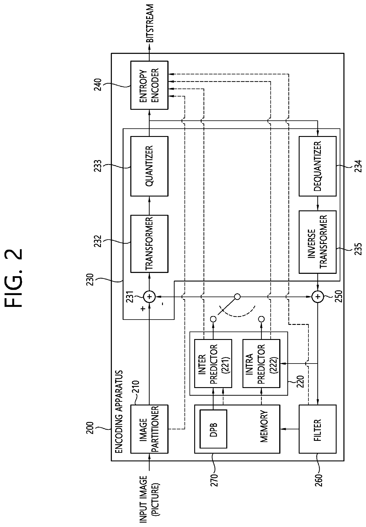 Image coding method and device using transform skip flag