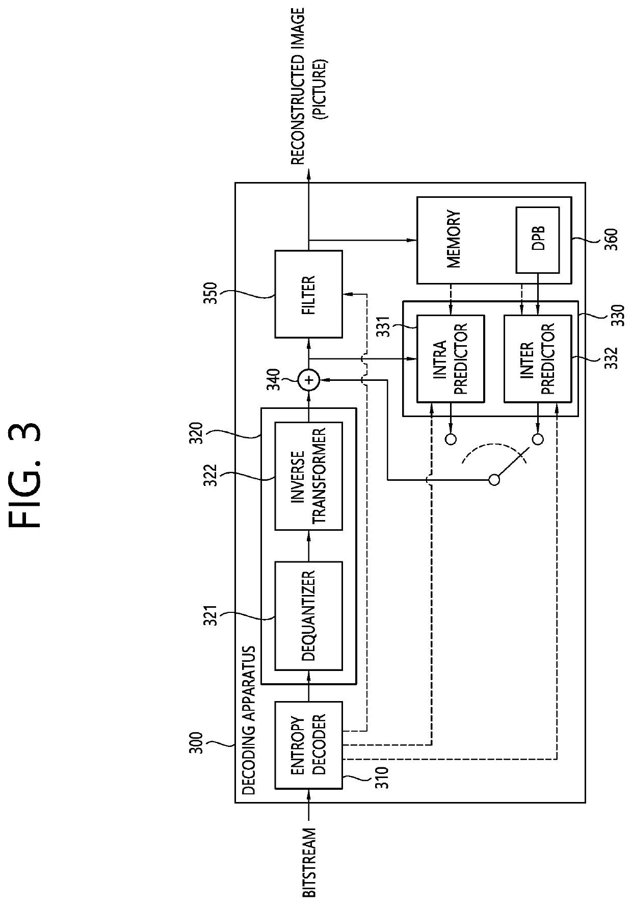 Image coding method and device using transform skip flag