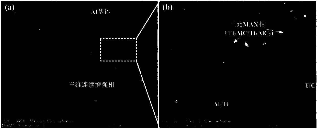 A method for preparing in-situ three-dimensional continuous reinforced al-based composites