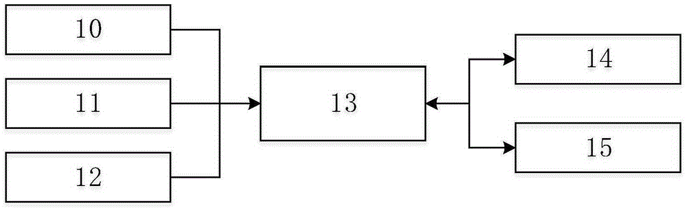 Infrared gas sensor based on radial basis network temperature compensation and detection method