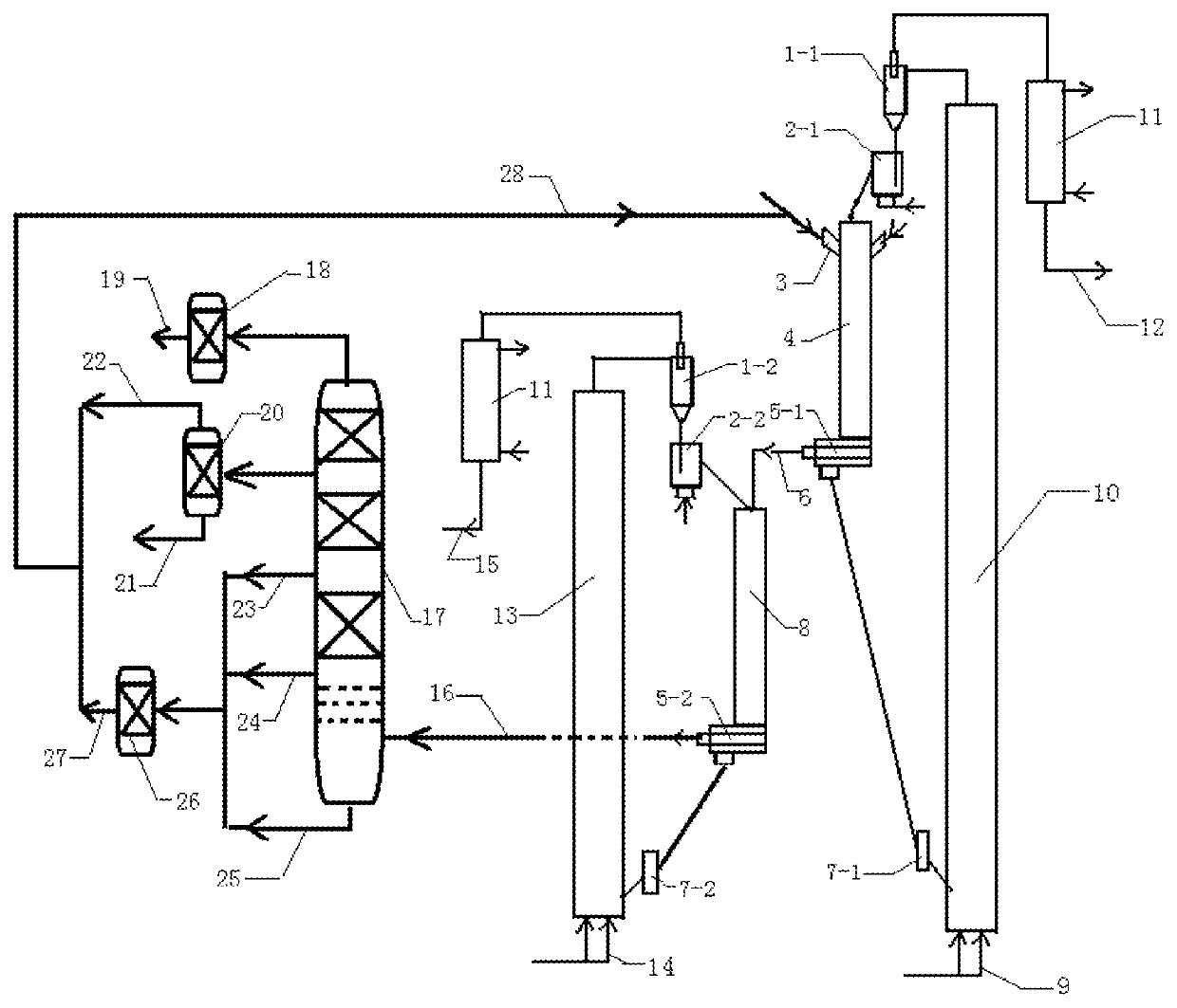 Process of maximizing production of chemical raw materials by gaseous phase catalytic cracking crude oil with multi-stages in milliseconds in combination with hydrogenation