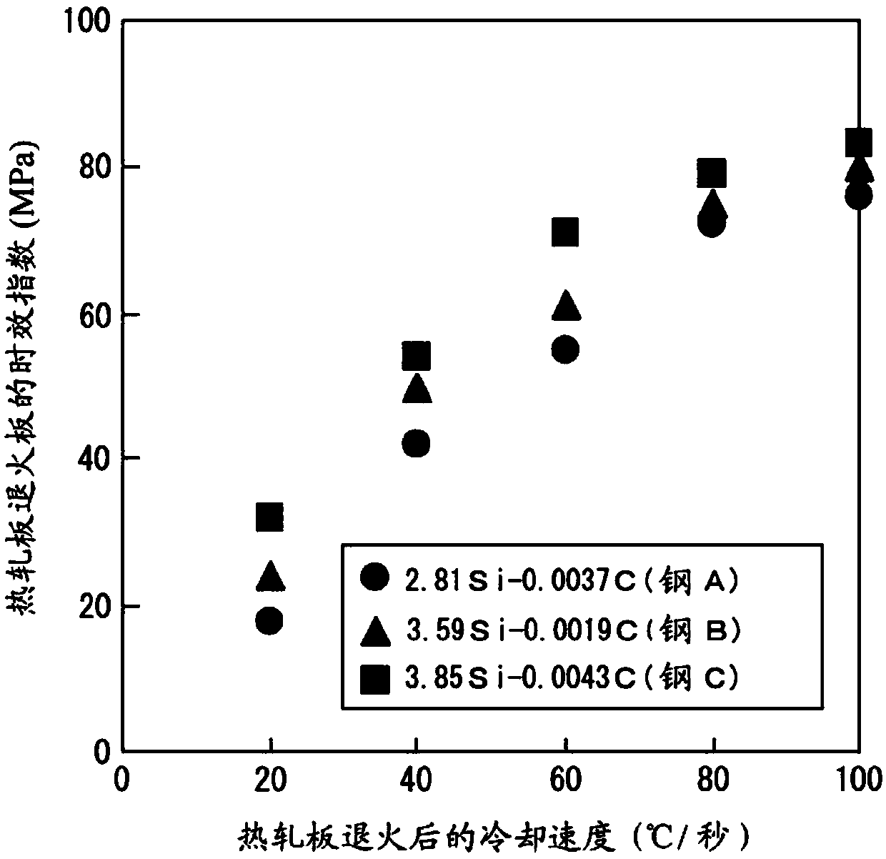 Manufacturing method of grain oriented electrical steel sheet