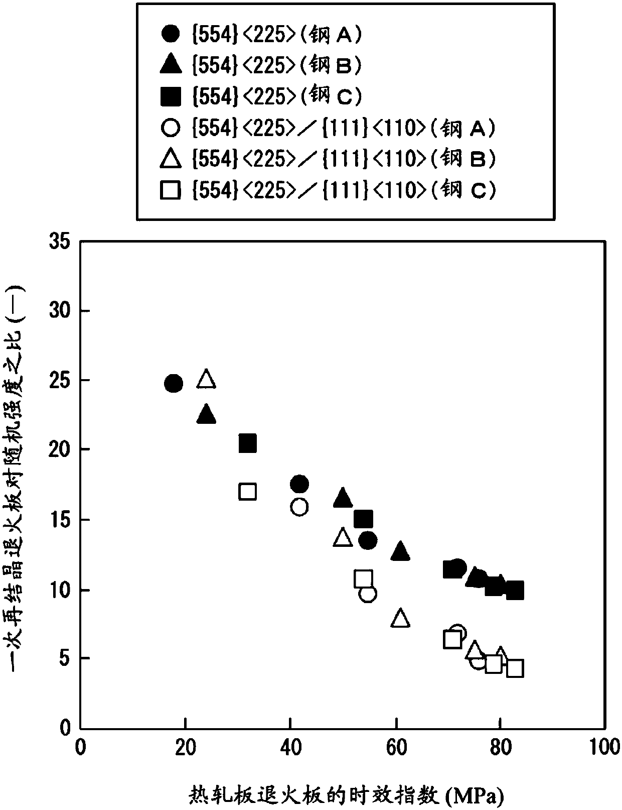 Manufacturing method of grain oriented electrical steel sheet