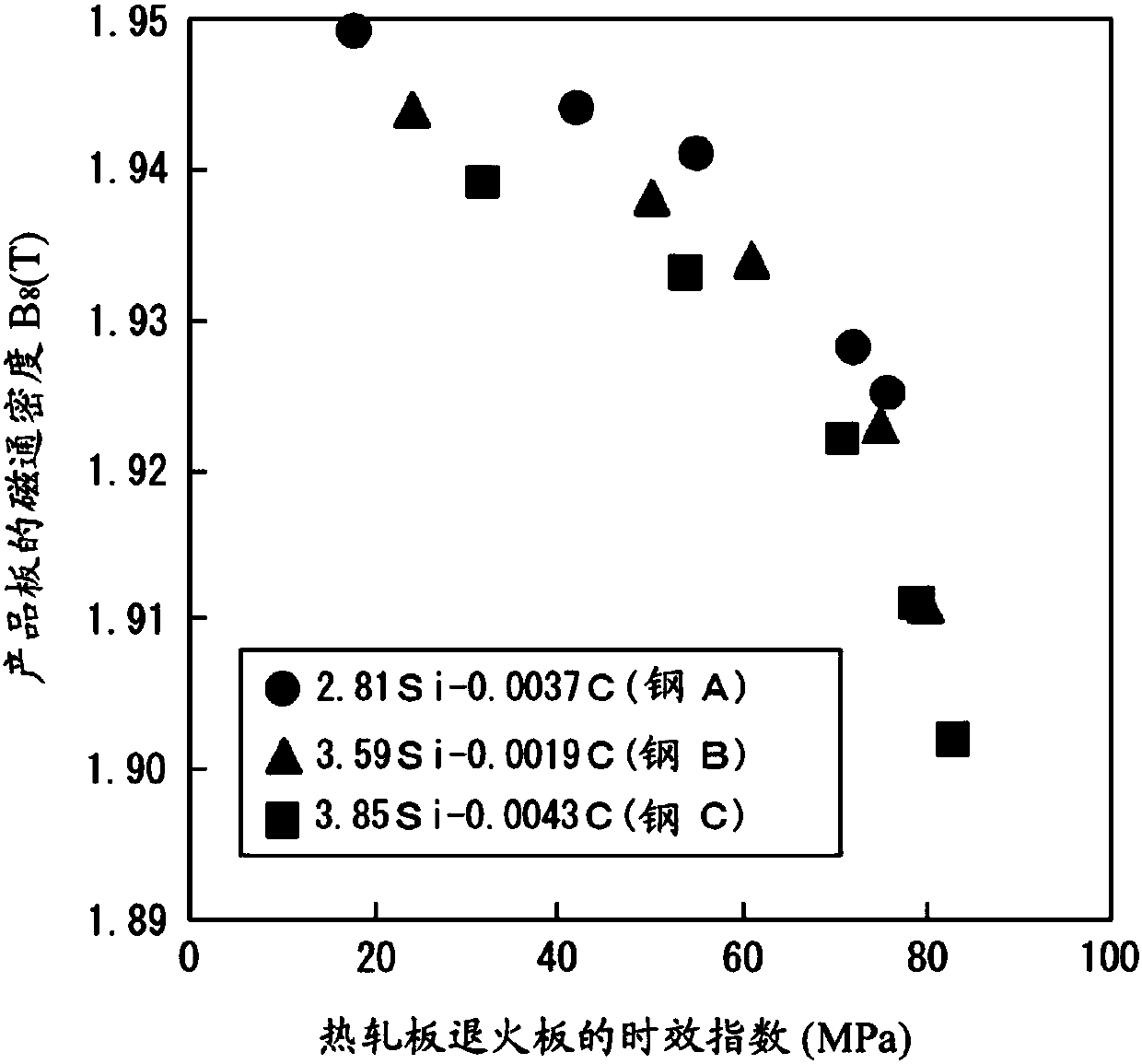 Manufacturing method of grain oriented electrical steel sheet