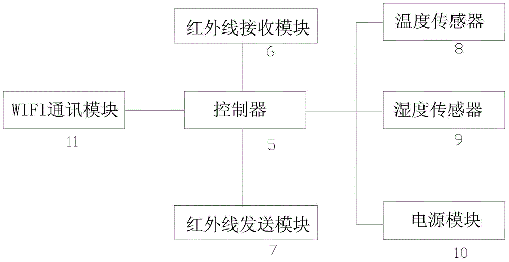 Intelligent air conditioner control box and method