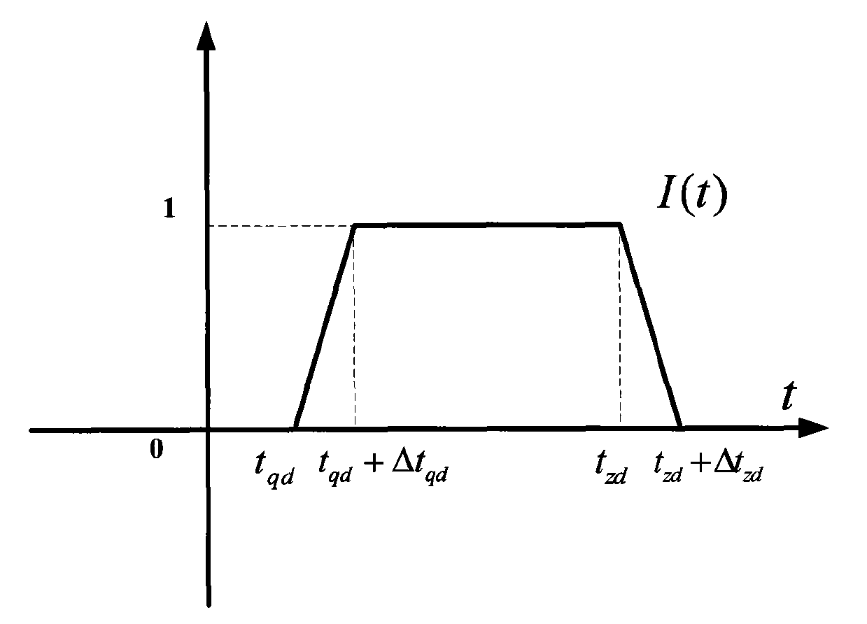 Guidance control method for carrier rocket