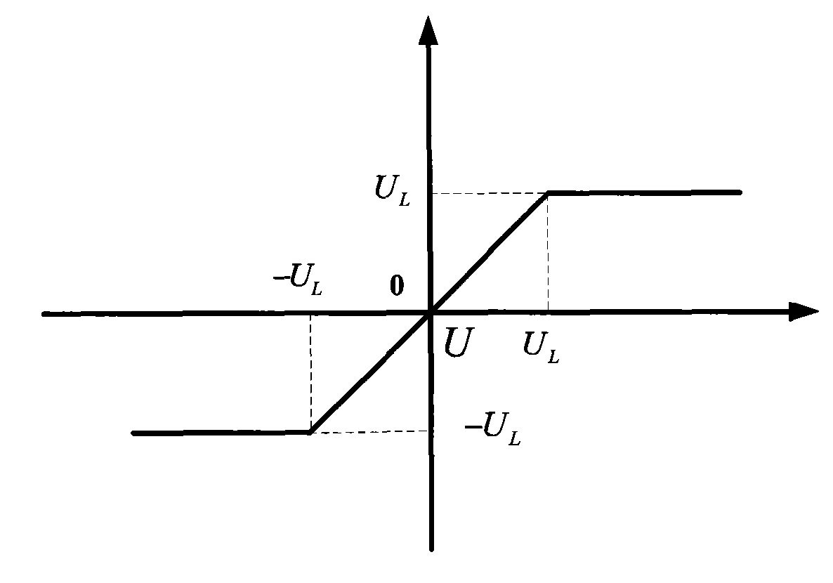 Guidance control method for carrier rocket