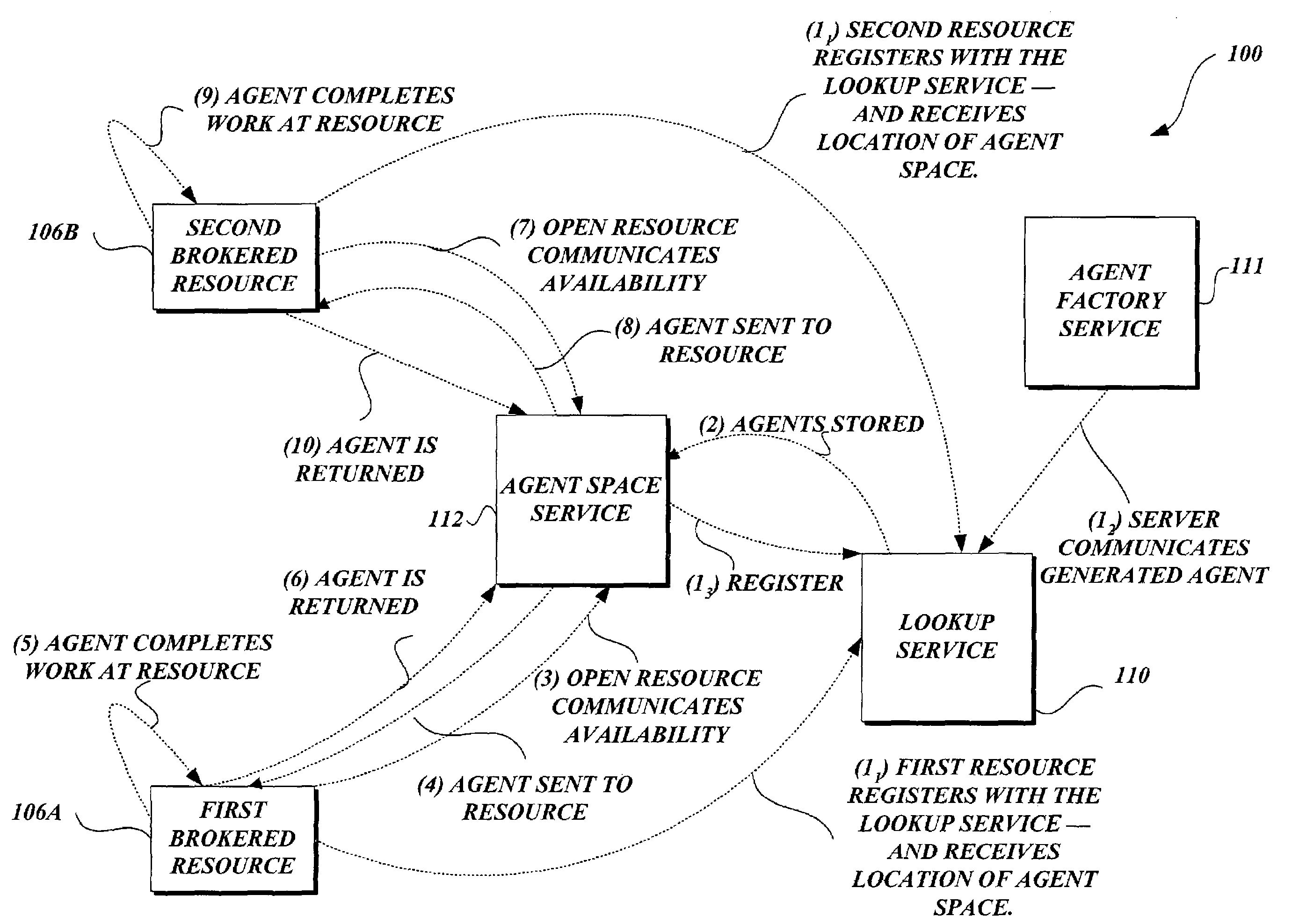 System and method for managing distributed computer processes