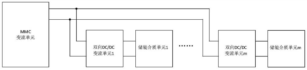 Energy storage sub-module and high-voltage large-capacity direct-hanging type energy storage system formed by same