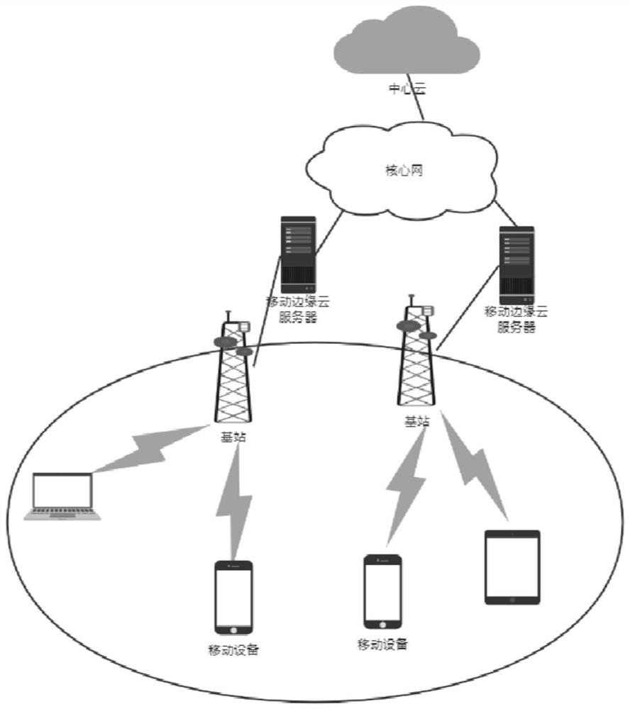 Energy consumption optimization computing method and system based on mobile edge computing and energy consumption optimization unloading method and system based on mobile edge