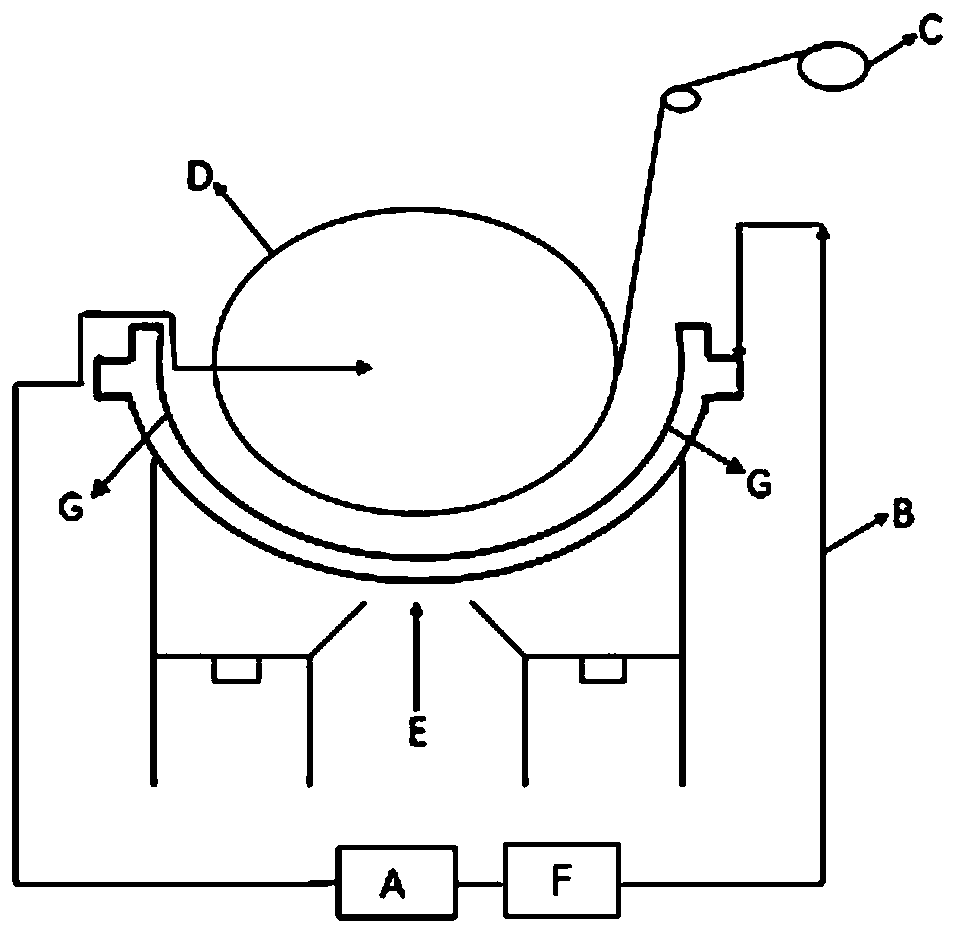 Back coating process of titanium anode plate for producing electrolytic copper foils