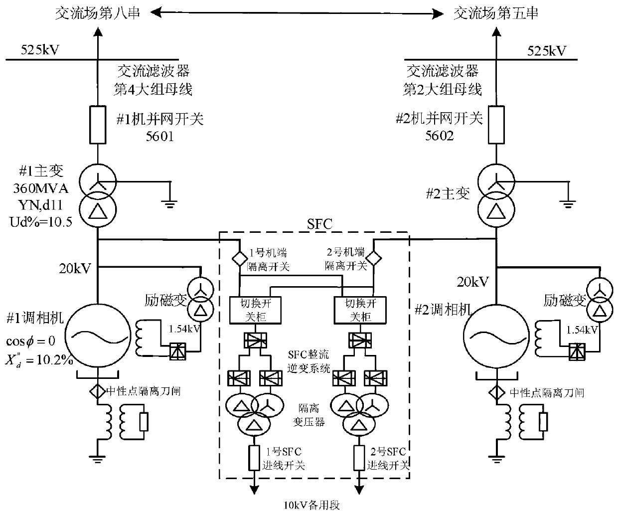 An optimization method for non-full-phase operation of DC receiving-end condensers