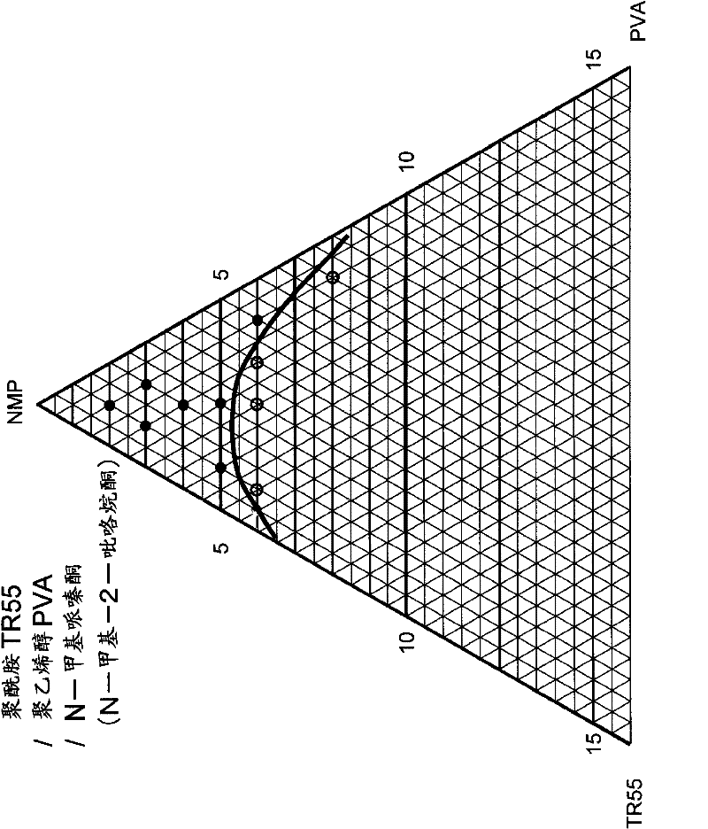 Method for producing polymer fine particle