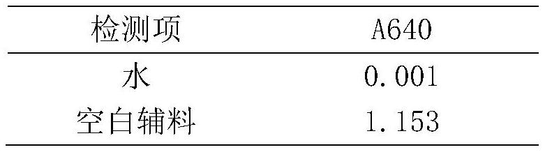 A device and method for detecting polyvinyl alcohol content in microsphere preparations