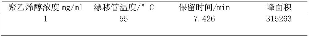 A device and method for detecting polyvinyl alcohol content in microsphere preparations