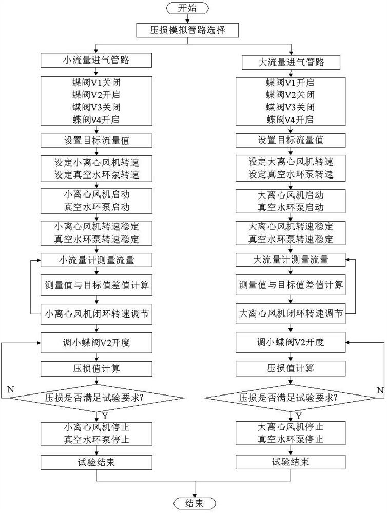 Air inlet simulation system, air inlet simulation method and empty model pressure loss simulation method