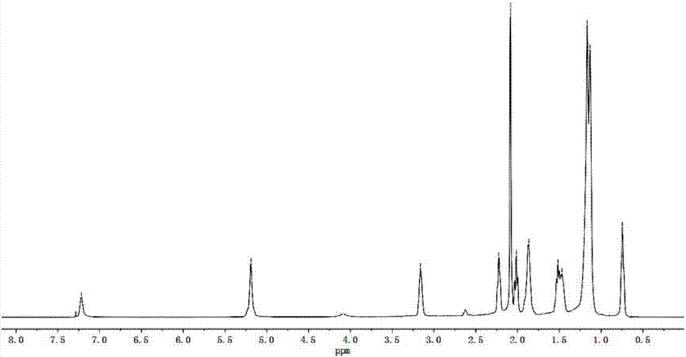 Preparation method of long-chain alkyl amidopropyl dimethylamine with CO2 responsiveness