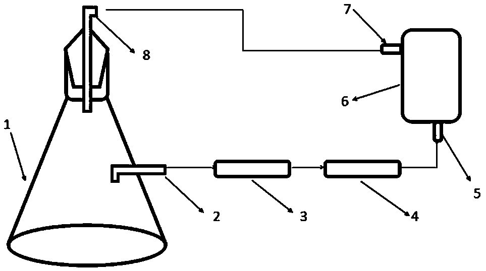 Method for determining smelly substances in paper-making reconstituted tobacco white water