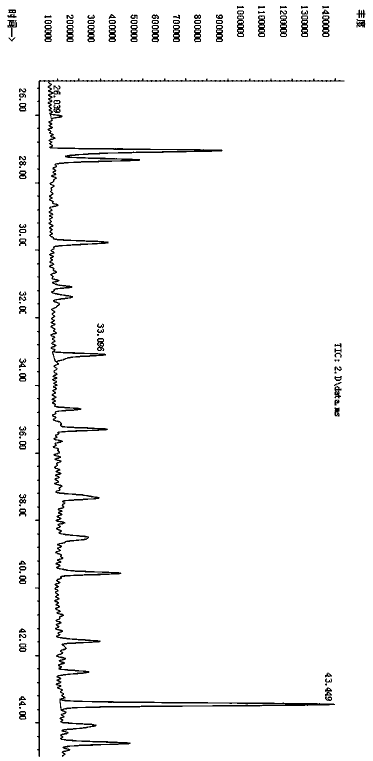 Method for determining smelly substances in paper-making reconstituted tobacco white water