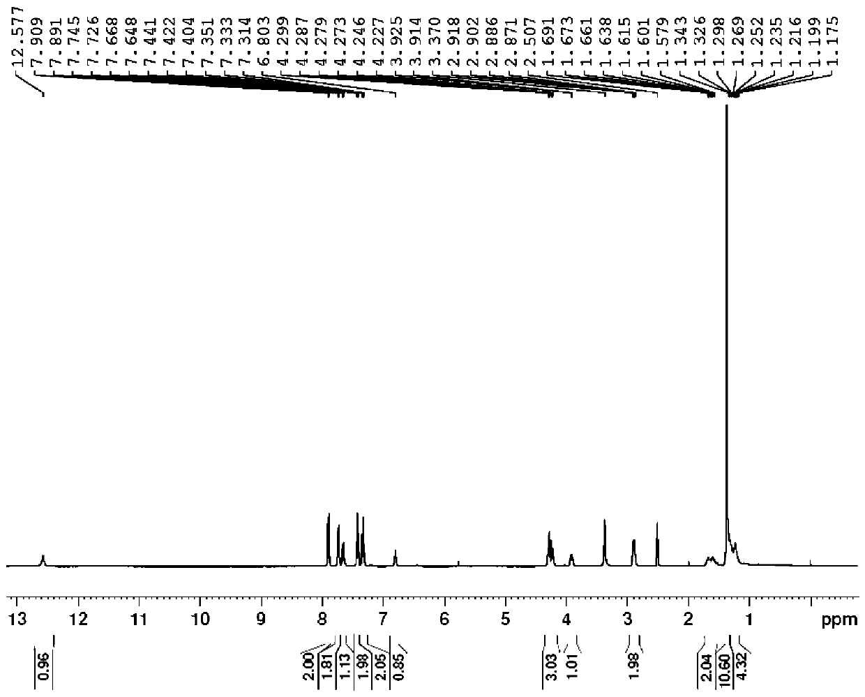 Synthesis method of double different protected amino acids