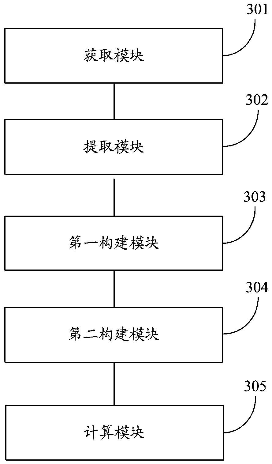 A spatial feature detection method and system