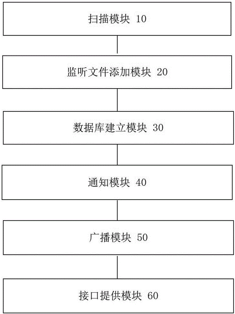 File monitoring method and system