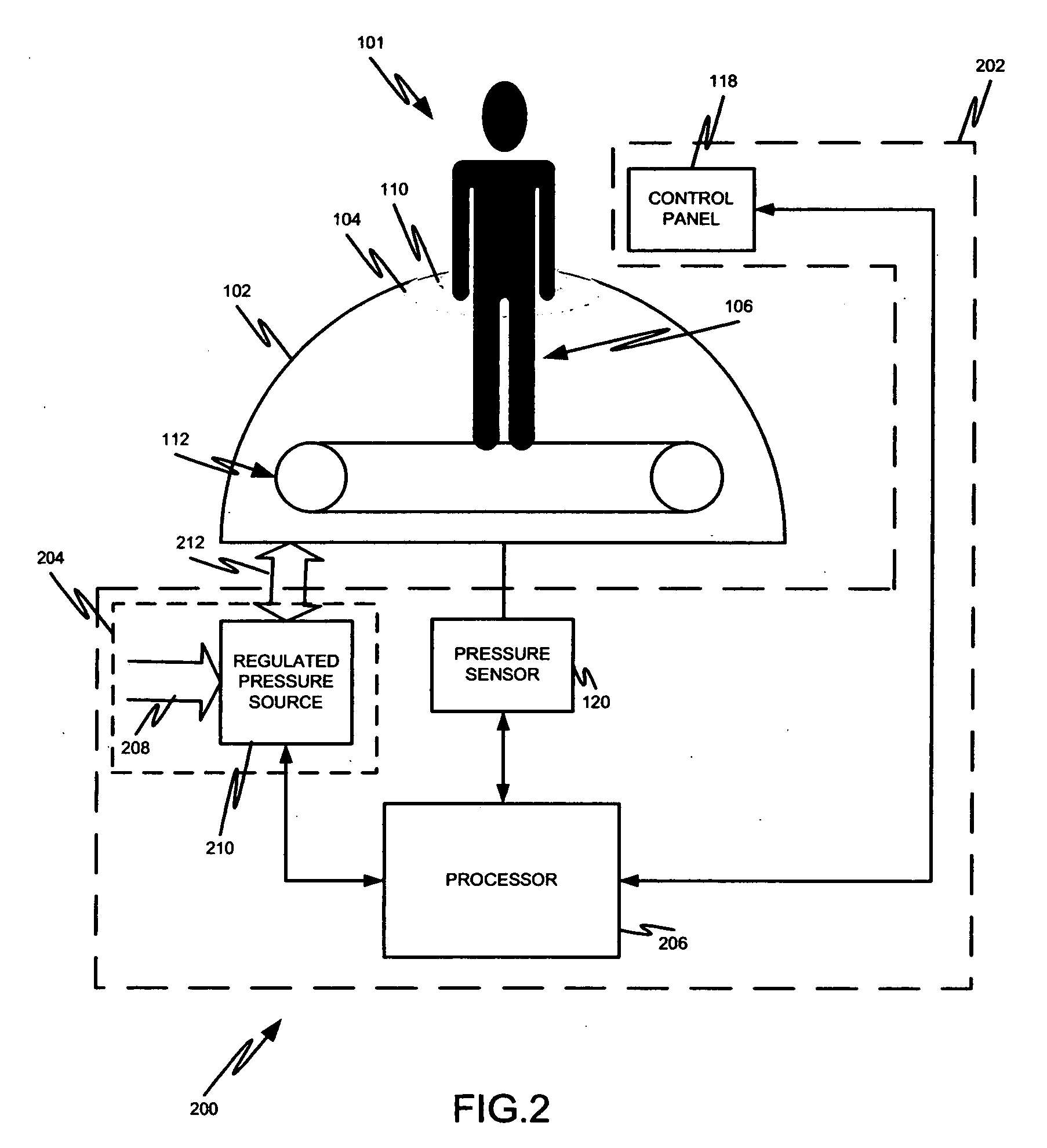 System, method and apparatus for applying air pressure on a portion of the body of an individual