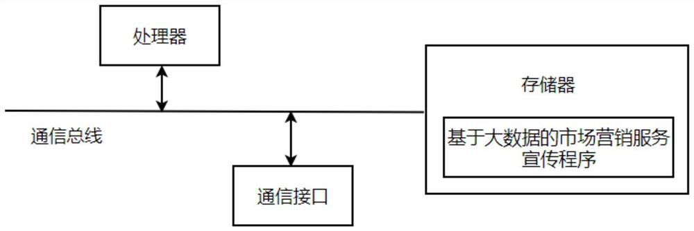 Marketing service propaganda system and method based on big data