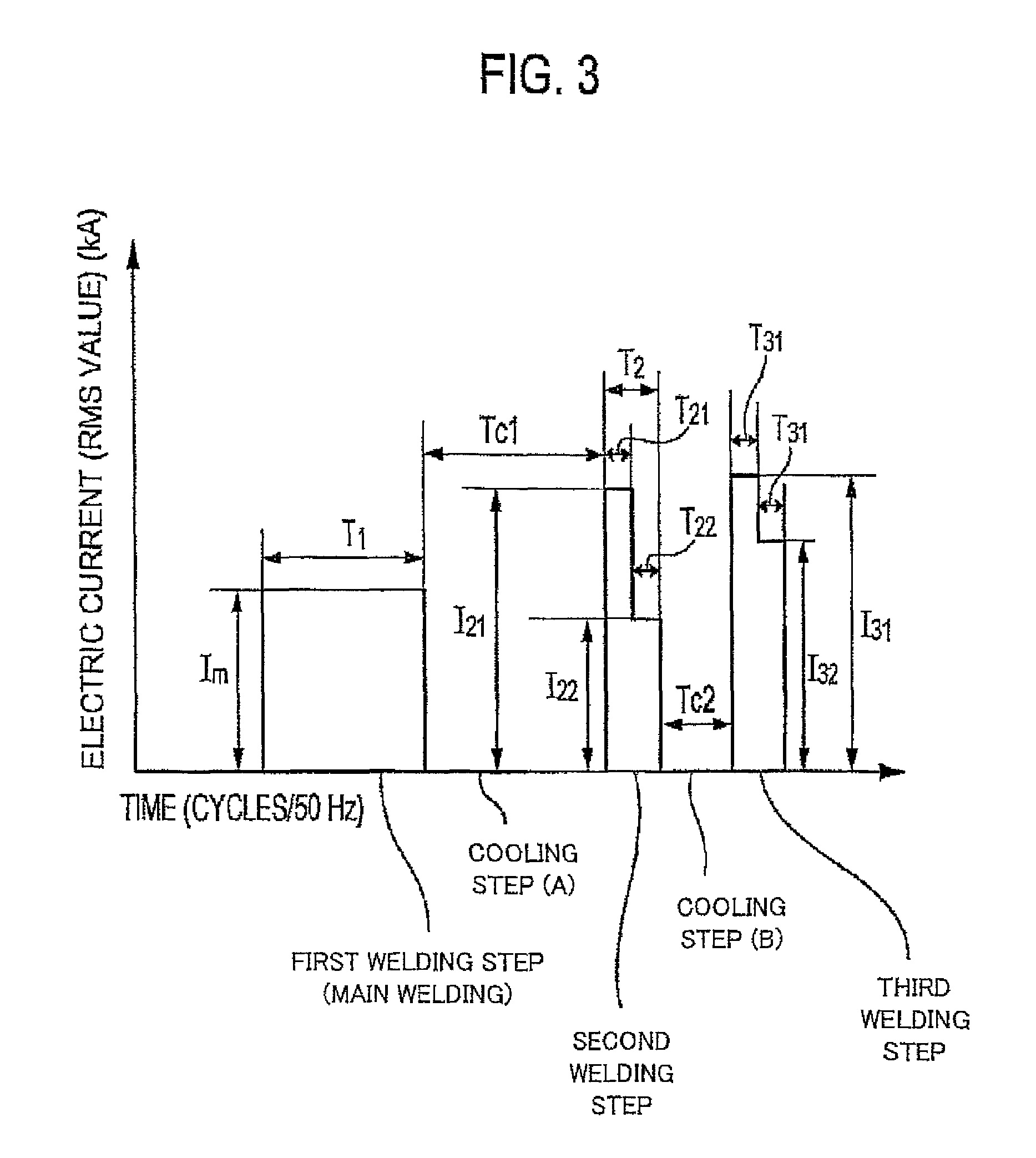 Method of resistance spot welding of high tensile strength steel sheet and welding joint manufactured by the method