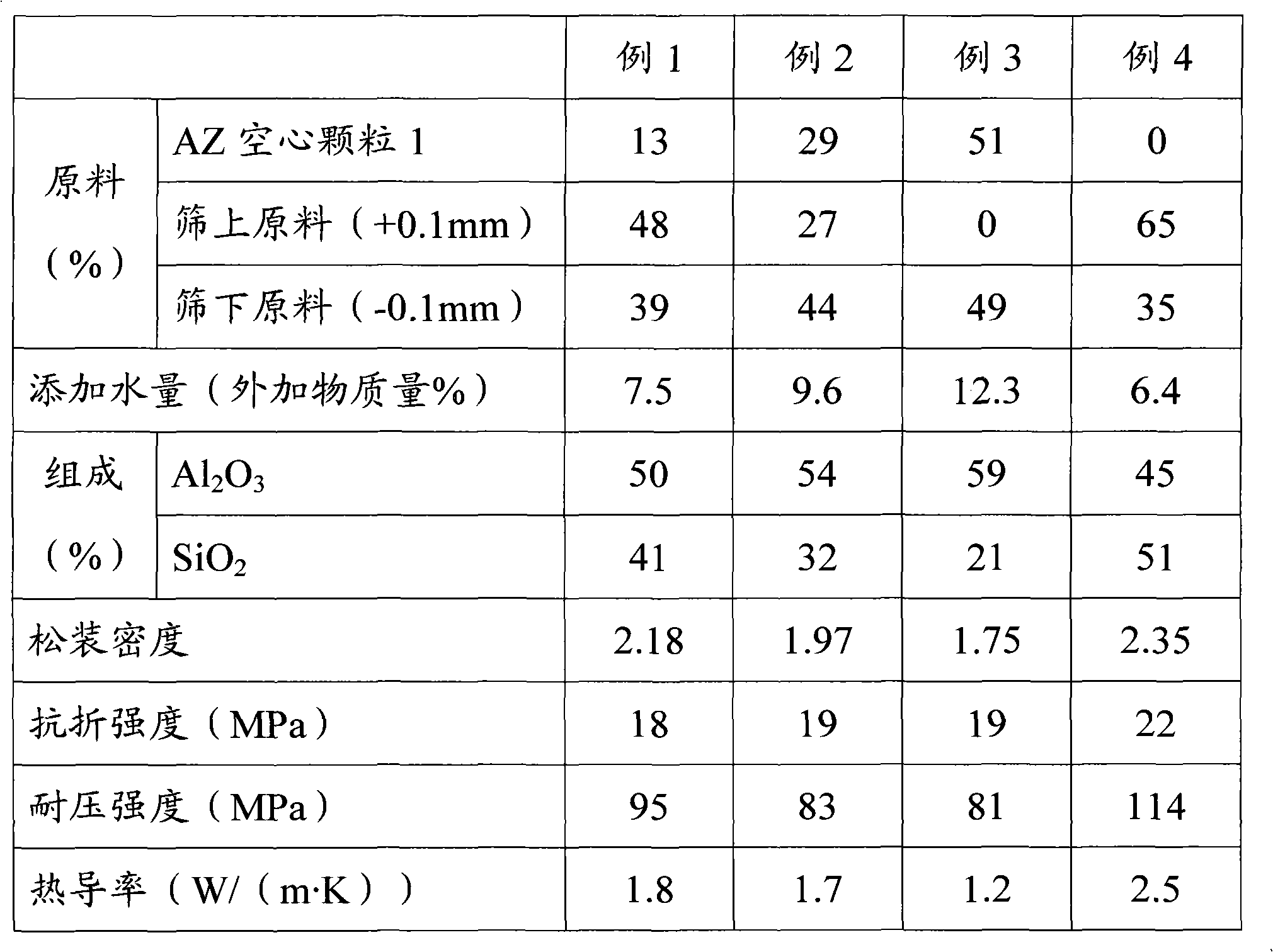 Powder composition for refractory castable and refractory castable equipped therewith