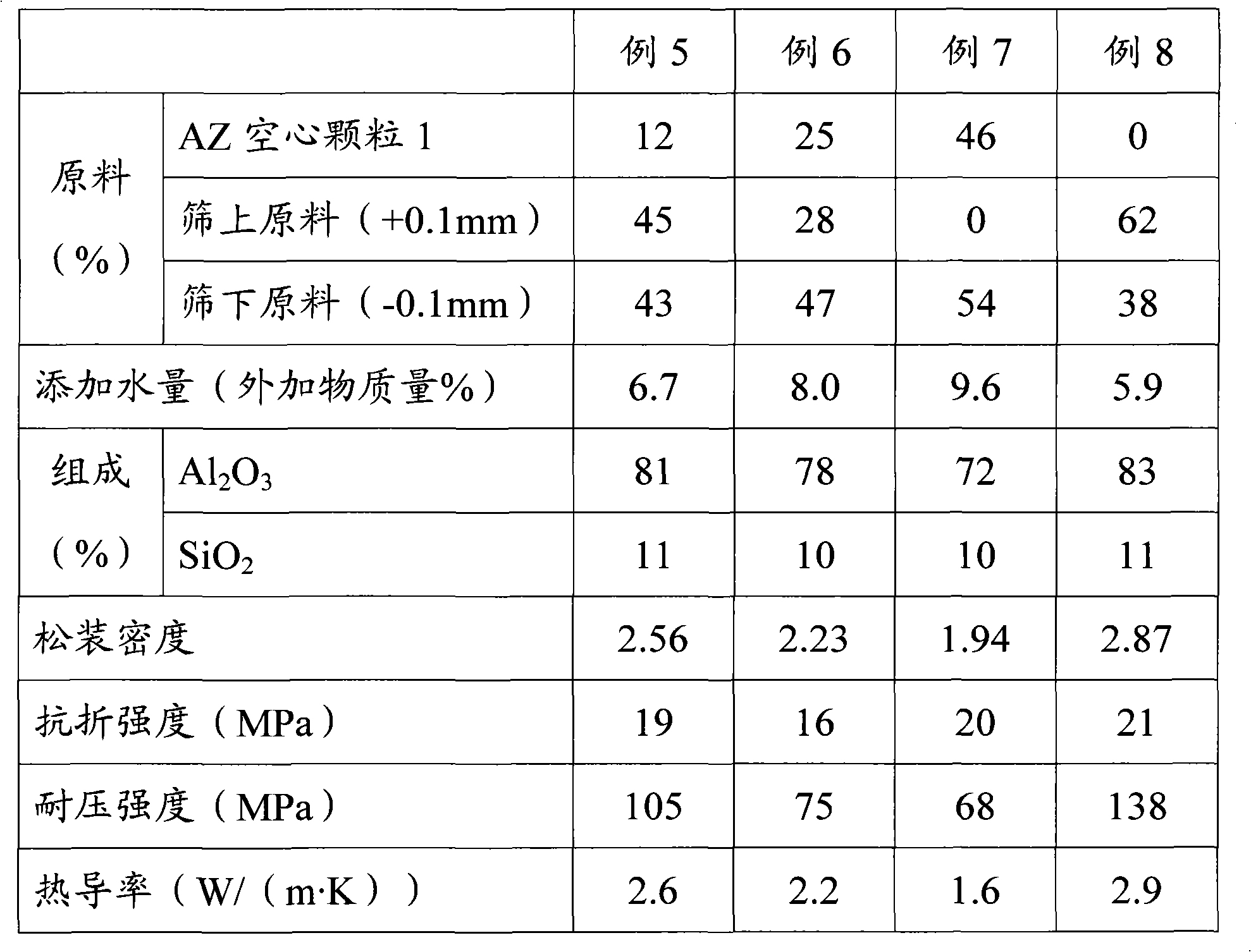 Powder composition for refractory castable and refractory castable equipped therewith