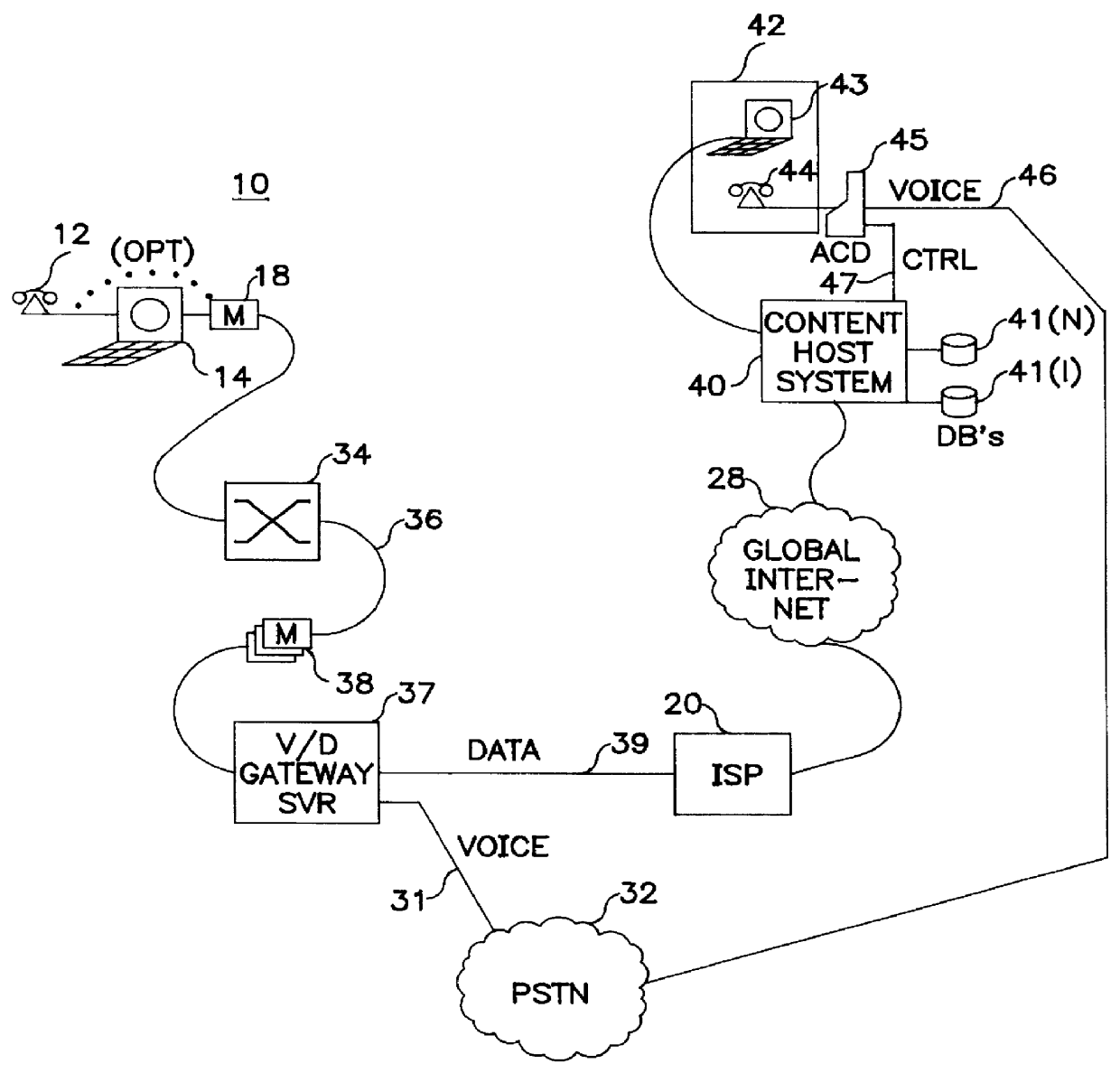 Communication system including a client controlled gateway for concurrent voice/data messaging with a data server