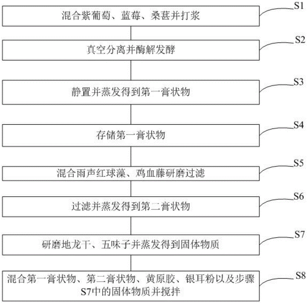 Natural extract based whitening skincare facial mask and preparation method thereof