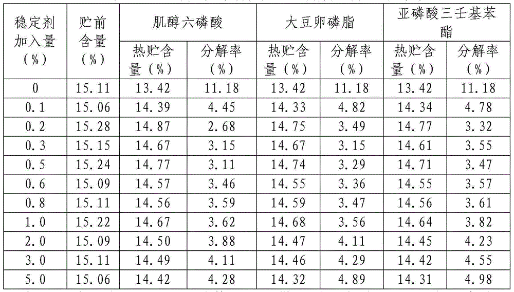 Dispersible oil suspending agent